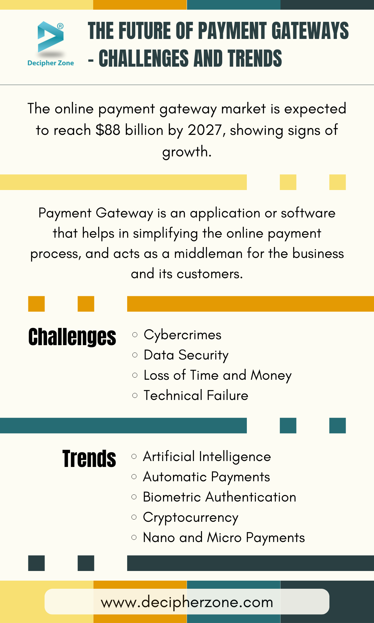 Payment Gateways - Challenges and Trends